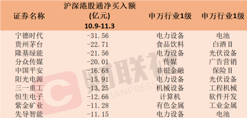 绩优华为概念股受追捧！北向资金近一月大比例增仓个股名单一览