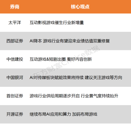 【风口研报】游戏供给周期逐步开启 行业有望迎来业绩估值双重修复