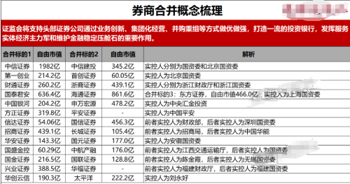 涨停的都是有并购预期的券商股！通过重组做优做强引爆上涨 也有实操的灵魂拷问