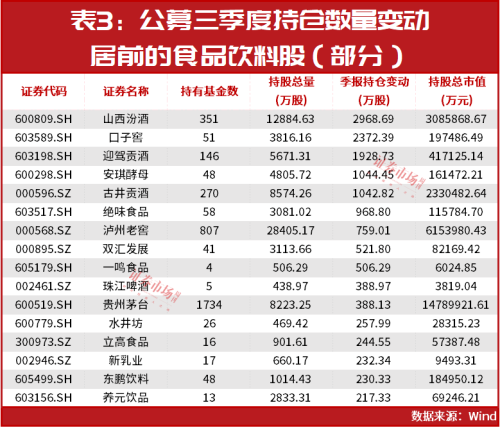 林园投资又有新动作！这一超级赛道正在被重仓加码 大级别行情正在酝酿？