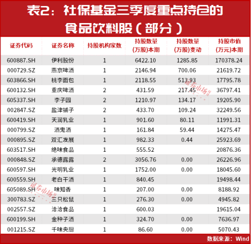 林园投资又有新动作！这一超级赛道正在被重仓加码 大级别行情正在酝酿？