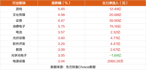 11月6日涨停复盘：天龙股份9连板 中文在线涨停