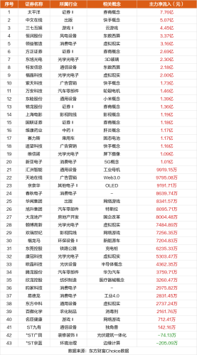 11月6日涨停复盘：天龙股份9连板 中文在线涨停