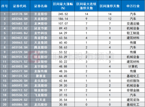 11只股涨停！“玄学题材”持续发威 “龙王宝座”争夺白热化 知名游资深度参与