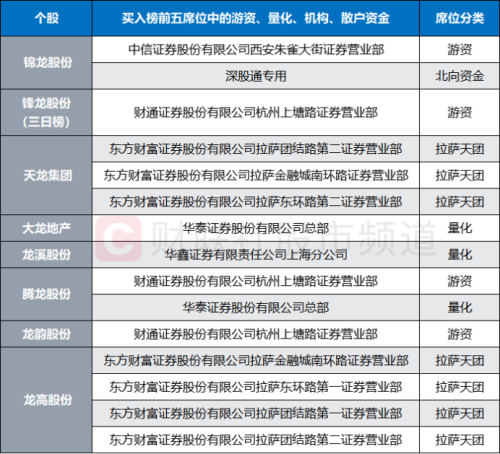 股民“大开眼界”！龙年还没到 “龙股票”已被爆炒 有的1个月翻2倍