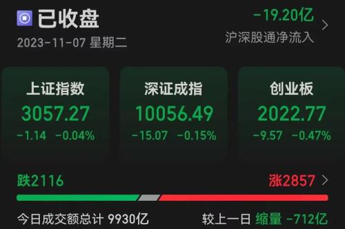 新风口乍现？两天大涨43% 短剧游戏概念异军突起