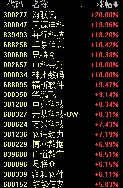 彻底涨疯！“卧龙凤雏”爆了！网友调侃：难道要凑齐上古四大灵兽？