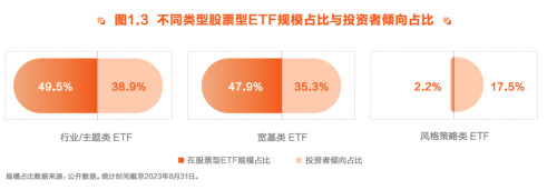 逼近2万亿！ETF持续火爆 如何成为“聪明”投资者？详细报告来了