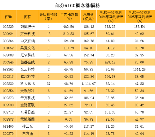 短剧游戏概念涨疯了 龙头又是20cm涨停 股价7天翻倍！未来高增长股票揭秘