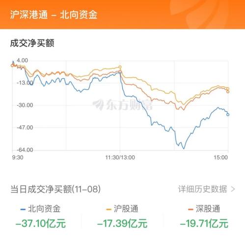 11月8日北向资金最新动向（附十大成交股）