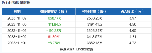 11月8日北向资金最新动向（附十大成交股）