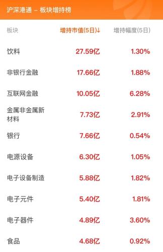 11月8日北向资金最新动向（附十大成交股）