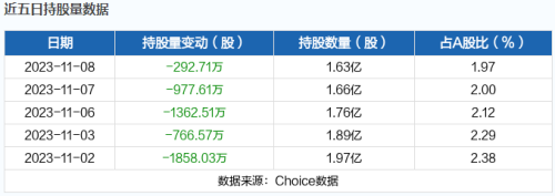 11月9日北向资金最新动向（附十大成交股）