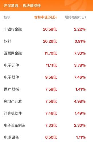 11月9日北向资金最新动向（附十大成交股）