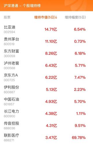 11月9日北向资金最新动向（附十大成交股）