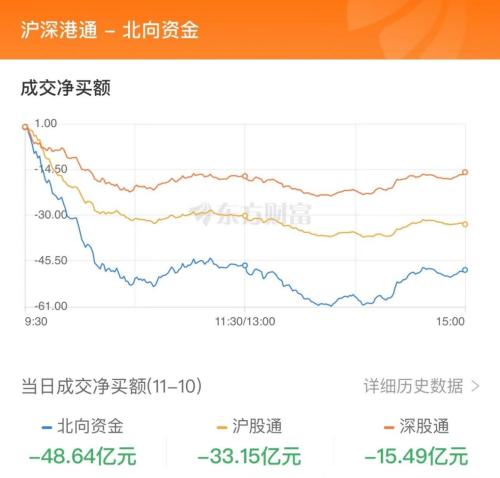 11月10日北向资金最新动向（附十大成交股）