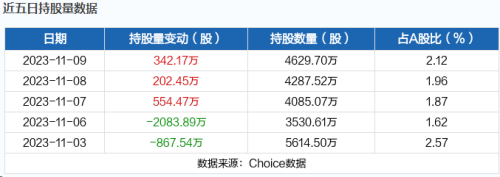 11月10日北向资金最新动向（附十大成交股）