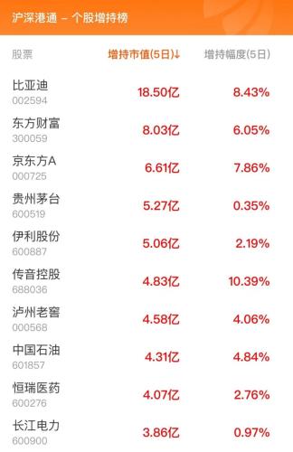 11月10日北向资金最新动向（附十大成交股）