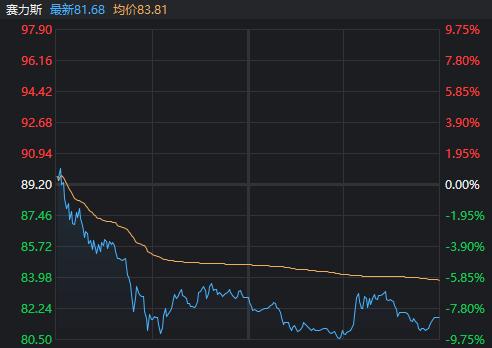 冰点过去慢慢回暖！纯炒作退潮 市场在等一个新方向