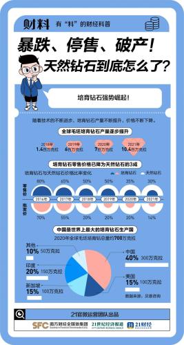 暴跌、停售、破产！天然钻石市场到底怎么了？