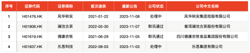 IPO周报：本周打新数量罕见缩水 仅一股可申购