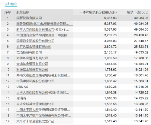 下周将有49只股票面临解禁 这只股票流通盘将大增近5倍！