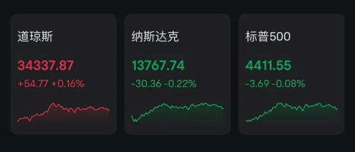 马斯克发声 特斯拉一夜增值2000亿