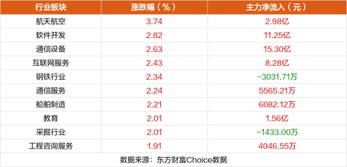 11月13日涨停复盘：豪美新材5连板 软通动力涨停