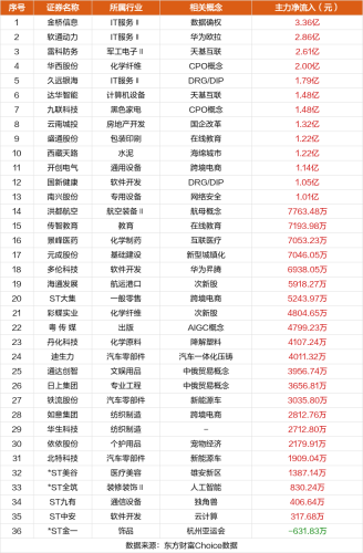 11月13日涨停复盘：豪美新材5连板 软通动力涨停