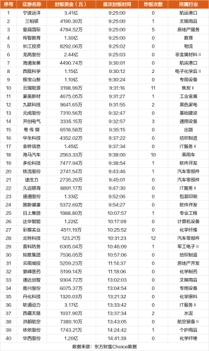 11月13日涨停复盘：豪美新材5连板 软通动力涨停