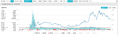 光伏板块回暖 跌超30%的基金值得抄底吗？