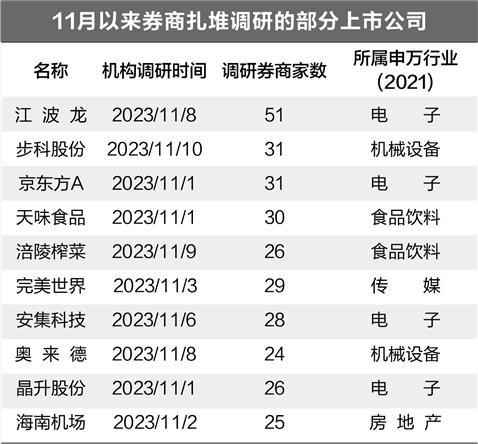 券商再掀AIGC调研潮 自动驾驶、电子板块亦受捧