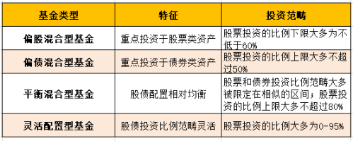 平衡型基金的投资目标是什么