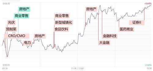 腾赚财经早报：金融、地产再爆发！指数探底回升后 新一轮上涨行情就此开启?