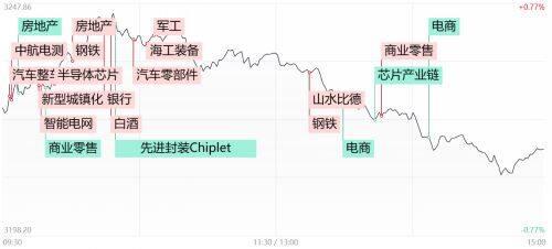 腾赚财经早报:4板龙头尾盘跳水!地产股陷入整理 汽车链逆势活跃能否带领指数延续反弹?