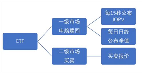 iopv是什么指标_iopv怎么看