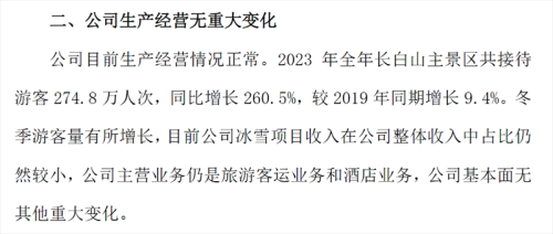 “带飞”股价！哈尔滨太火了！股价涨停 东北旅游股接连提示风险