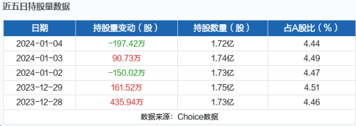 1月5日北向资金最新动向（附十大成交股）