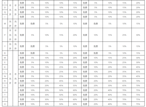 提前买机票 买贵了怎么办？两大巨头宣布了：免费退！