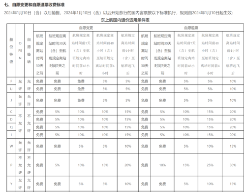 提前买机票 买贵了怎么办？两大巨头宣布了：免费退！