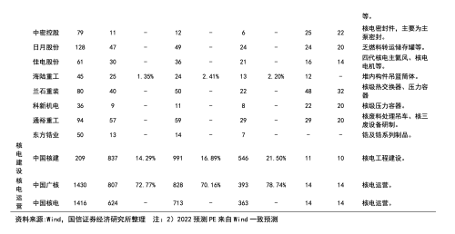 多重利好催化下的核能核电：龙头利柏特一度五连板却“独木难支”