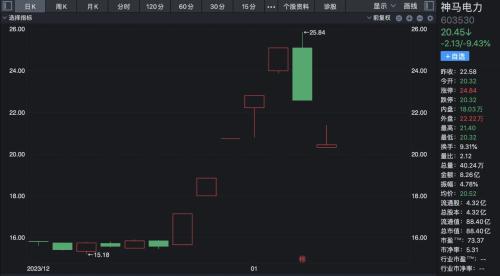 多重利好催化下的核能核电：龙头利柏特一度五连板却“独木难支”