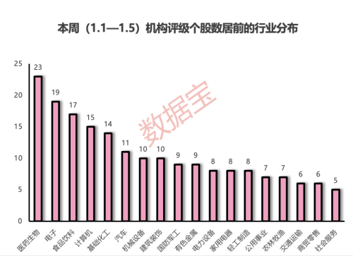 生肖酒“龙茅”要来了 “股王”斩获最多关注！本周机构上调5股评级