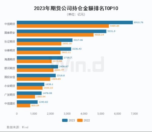 屡踩红线 多家期货公司被罚！行业两大重磅数据也出炉了