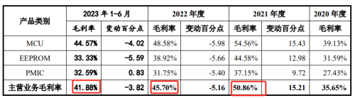 突发终止！辉芒微冲科创板一查就撤 转道创业板又败了