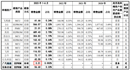 突发终止！辉芒微冲科创板一查就撤 转道创业板又败了