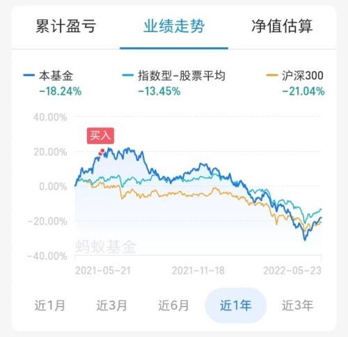 基金亏了50%了死守能回来本金吗