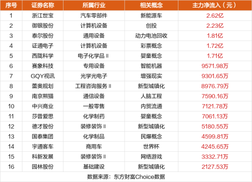 1月8日涨停复盘：*ST商城10连板 长白山5连板