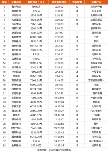 1月8日涨停复盘：*ST商城10连板 长白山5连板