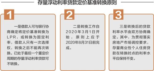 定价基准转换业务是什么意思 定价基准转换有必要吗